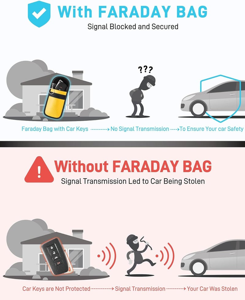 Vammcht Upgraded Faraday Bag for Key Fob (2 Pack), Premium Faraday Key Fob Protector– Car RFID Signal Blocking, Car Security Protection, Anti-Theft Pouch, Anti-Hacking Case Blocker Yellow - Image 3